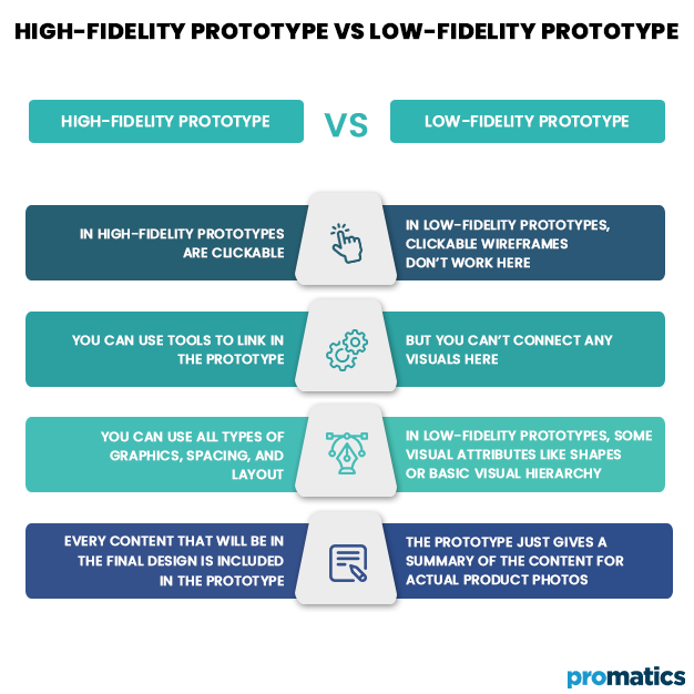 High-Fidelity Prototype Vs Low-Fidelity Prototype
